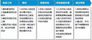 管理升級與薪酬體系構(gòu)建 信息咨詢服務(wù)助力企業(yè)高效發(fā)展