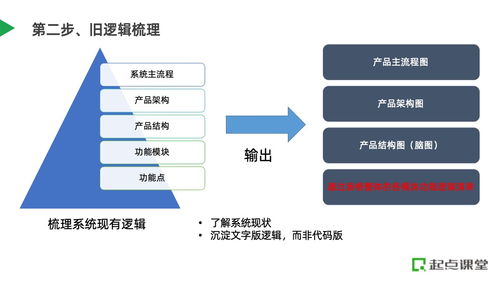 B端產(chǎn)品系統(tǒng)重構(gòu) 信息系統(tǒng)運(yùn)行維護(hù)服務(wù)的戰(zhàn)略升級(jí)之路