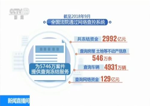 破解執(zhí)行難 全國(guó)法院執(zhí)行到位金額4.07萬(wàn)億元及其信息系統(tǒng)運(yùn)行維護(hù)服務(wù)的關(guān)鍵作用